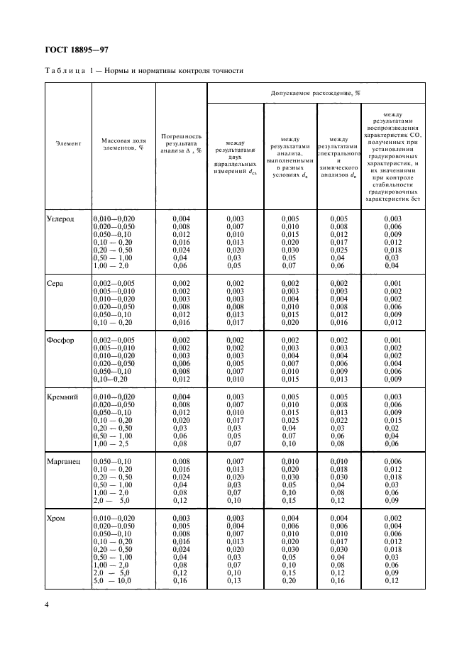 ГОСТ 18895-97,  7.