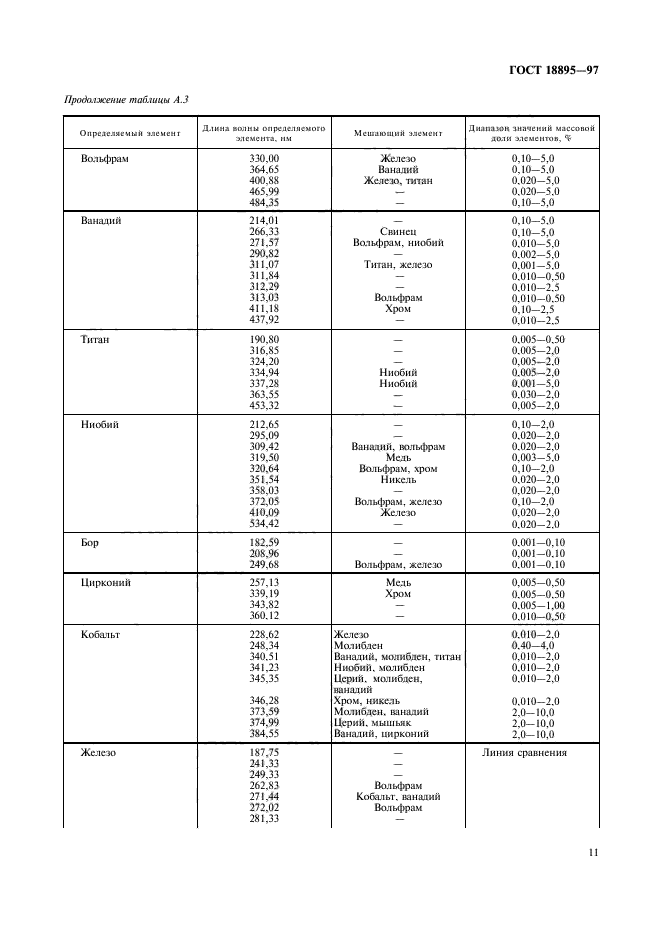 ГОСТ 18895-97,  14.