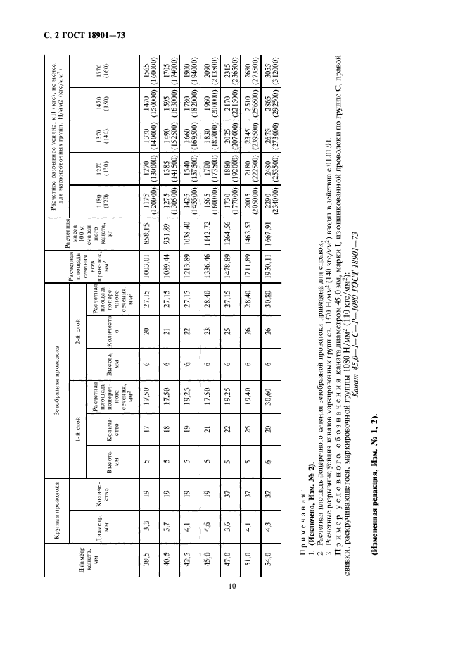 ГОСТ 18901-73,  2.