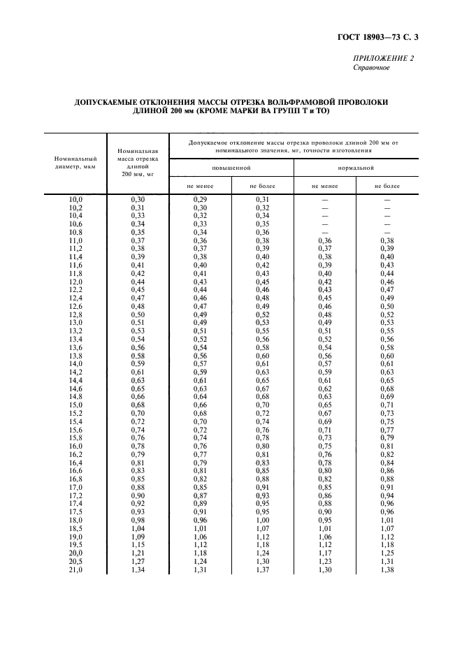 ГОСТ 18903-73,  4.