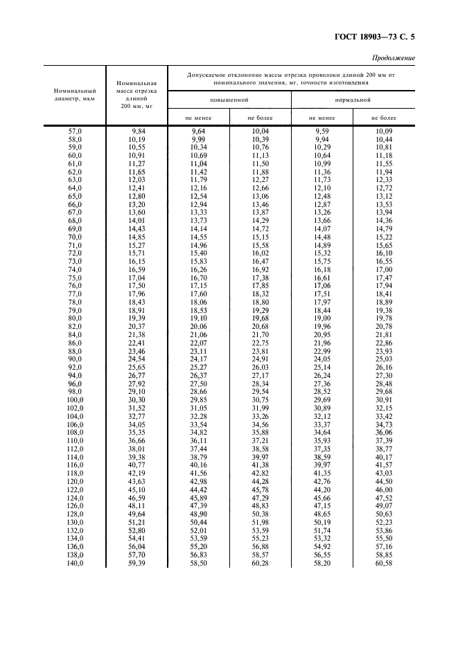 ГОСТ 18903-73,  6.