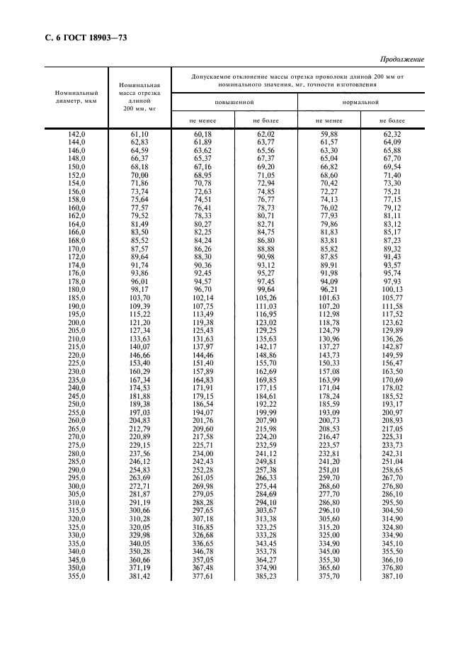 ГОСТ 18903-73,  7.