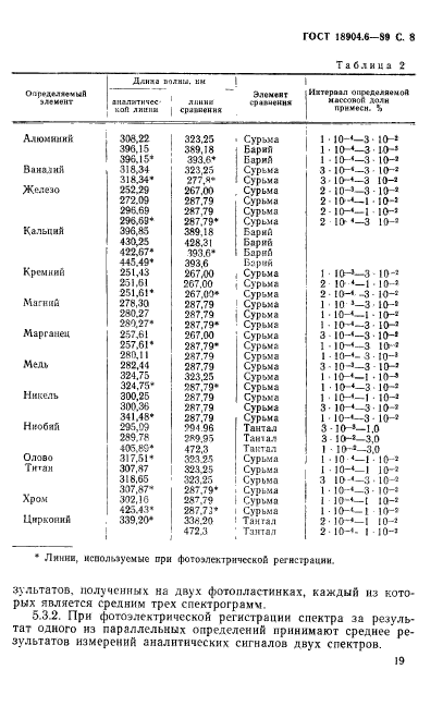 ГОСТ 18904.6-89,  8.