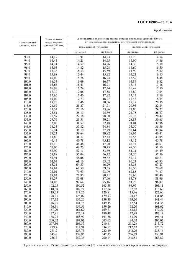 ГОСТ 18905-73,  7.