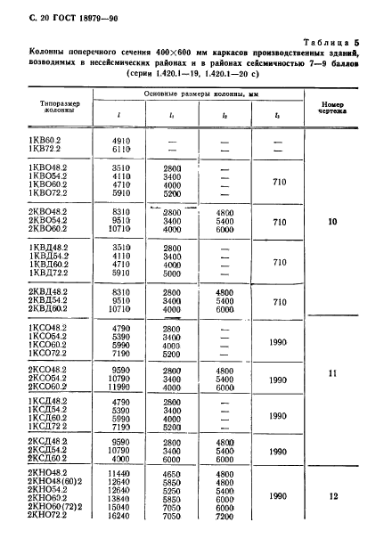 ГОСТ 18979-90,  21.