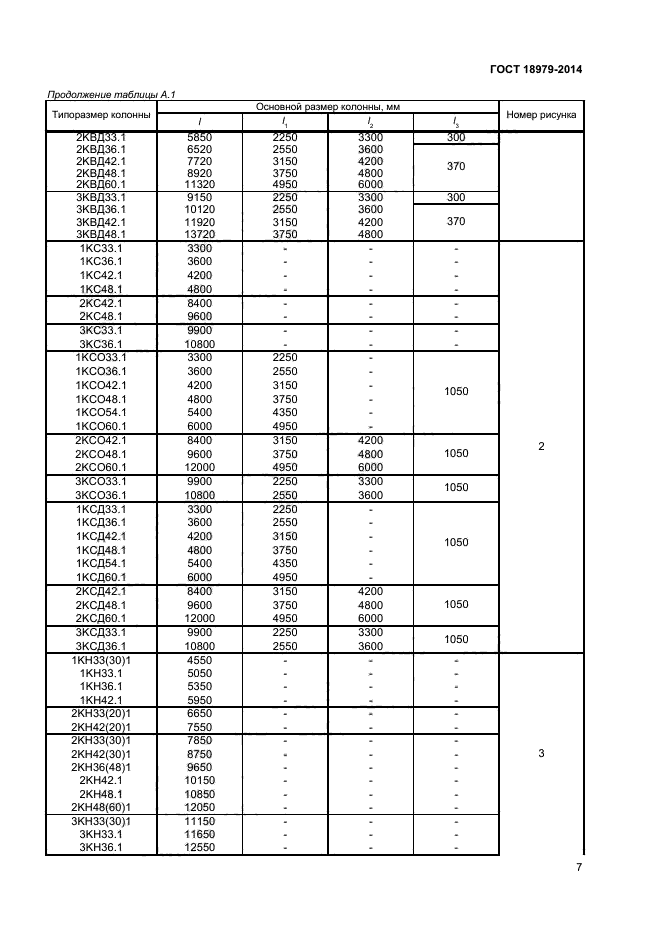 ГОСТ 18979-2014,  9.