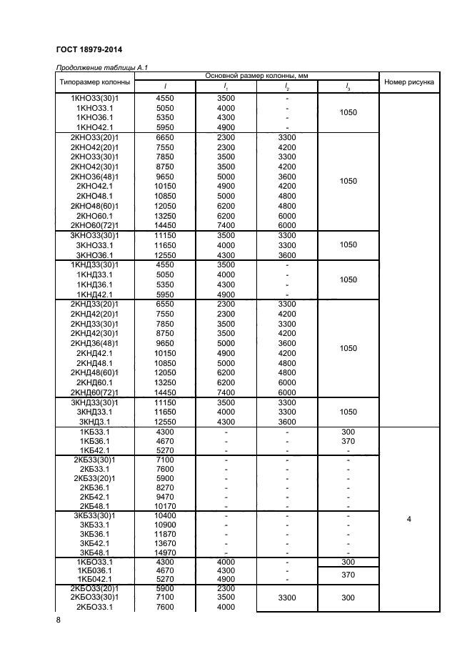 ГОСТ 18979-2014,  10.