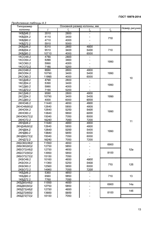 ГОСТ 18979-2014,  15.