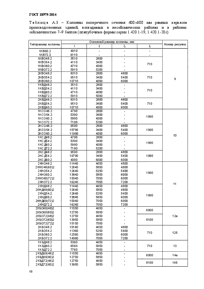 ГОСТ 18979-2014,  21.