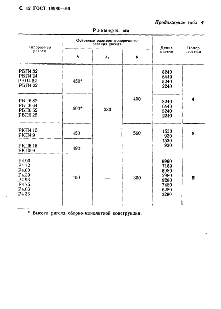 ГОСТ 18980-90,  13.