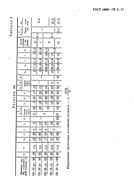 ГОСТ 18981-73,  12.