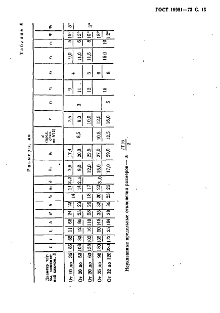 ГОСТ 18981-73,  16.