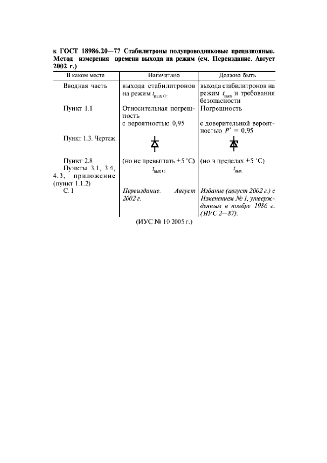 ГОСТ 18986.20-77,  2.