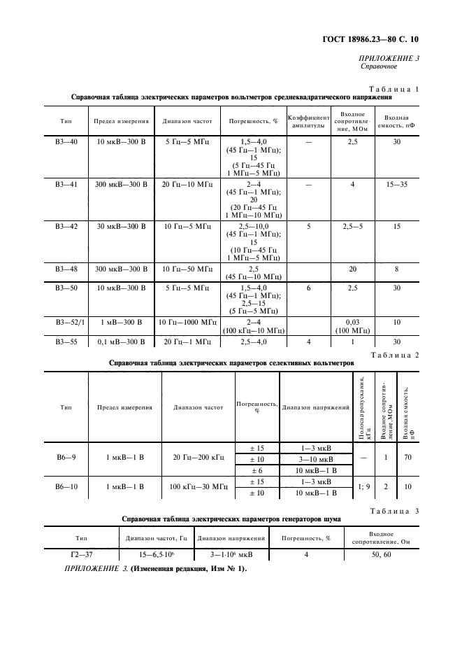 ГОСТ 18986.23-80,  11.