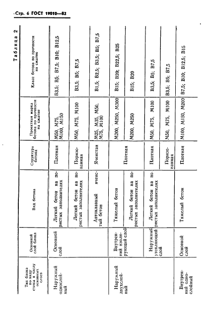ГОСТ 19010-82,  7.
