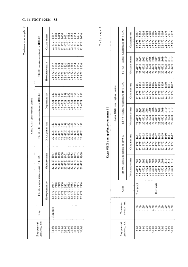 ГОСТ 19034-82,  16.