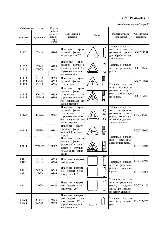 ГОСТ 19042-80,  10.