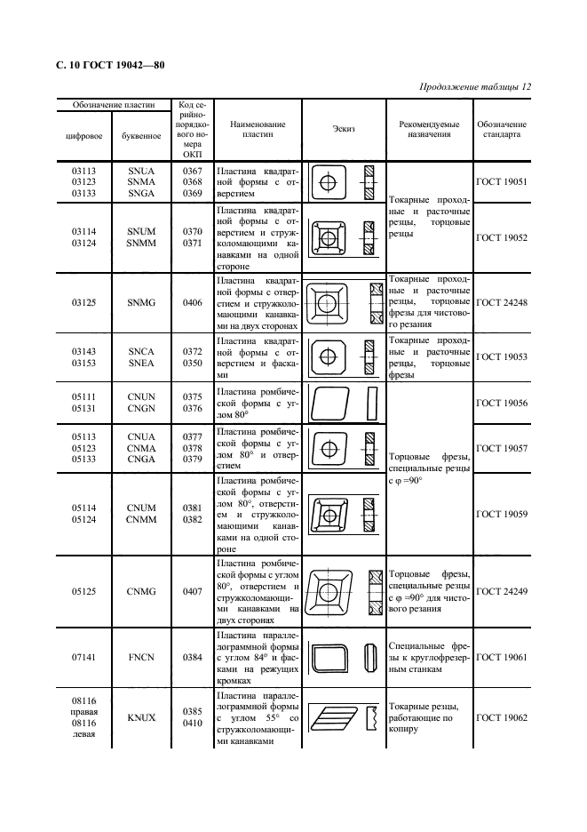 ГОСТ 19042-80,  11.