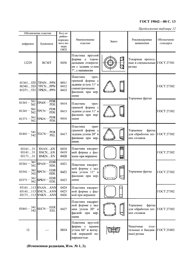 ГОСТ 19042-80,  14.