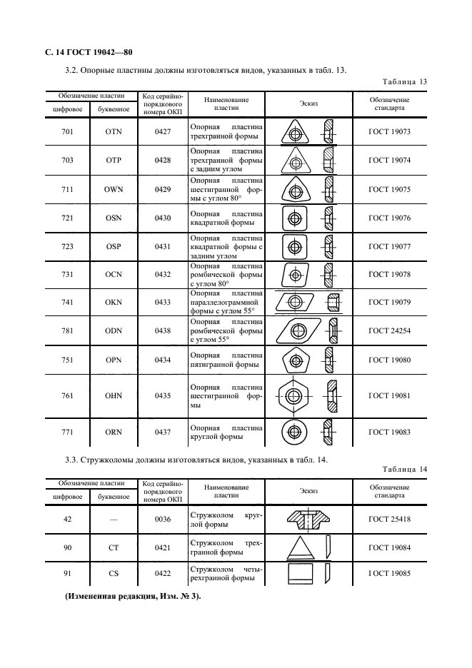  19042-80,  15.