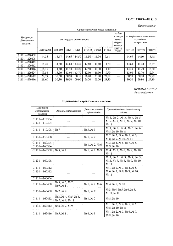 ГОСТ 19043-80,  4.