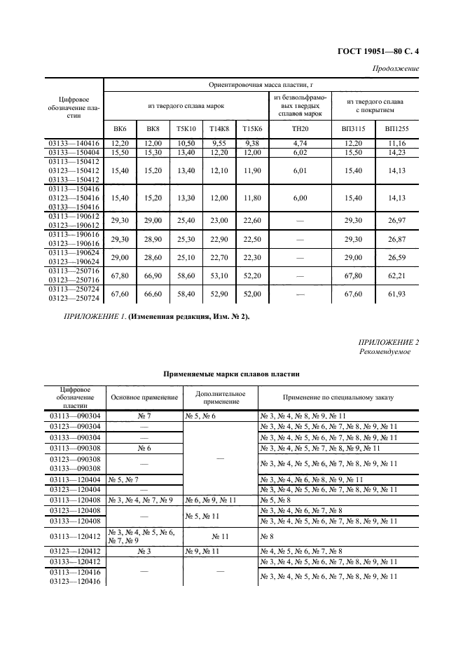  19051-80,  5.