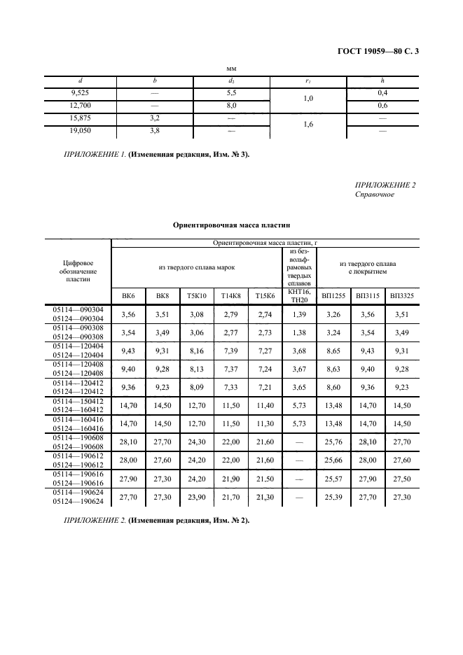  19059-80,  4.