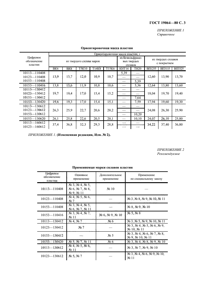  19064-80,  4.