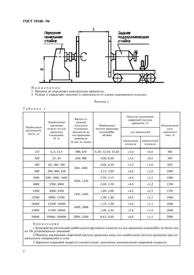 ГОСТ 19140-94,  4.