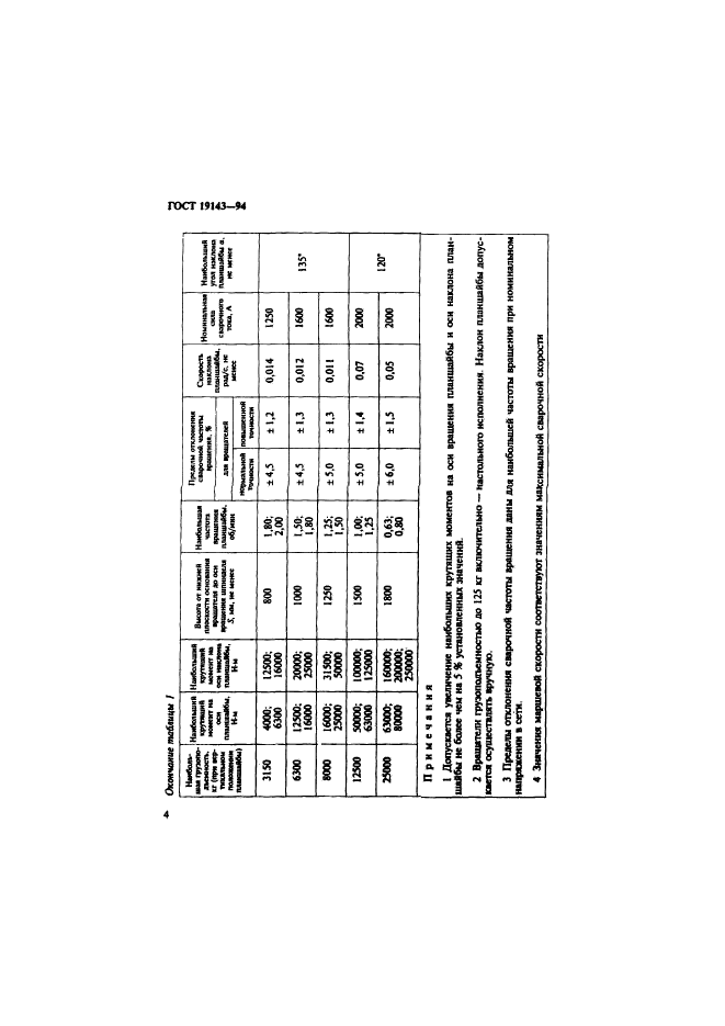 ГОСТ 19143-94,  6.