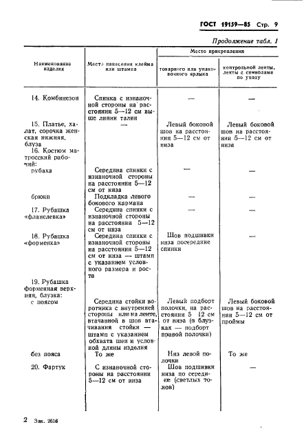 ГОСТ 19159-85,  11.