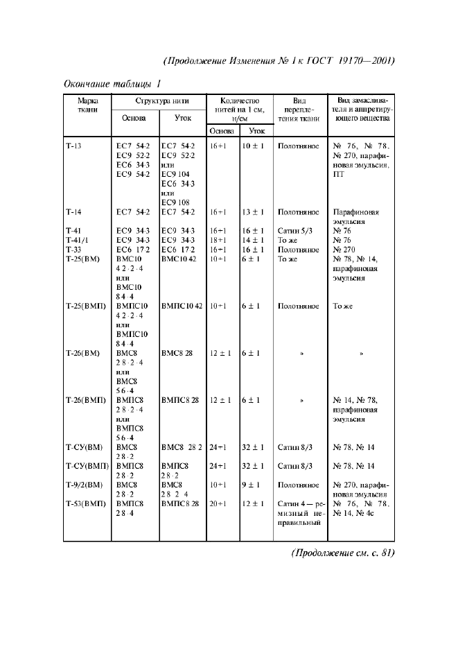 ГОСТ 19170-2001,  18.