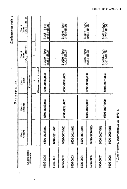 ГОСТ 19171-73,  5.
