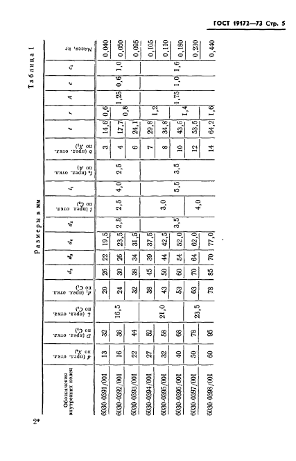 ГОСТ 19172-73,  7.