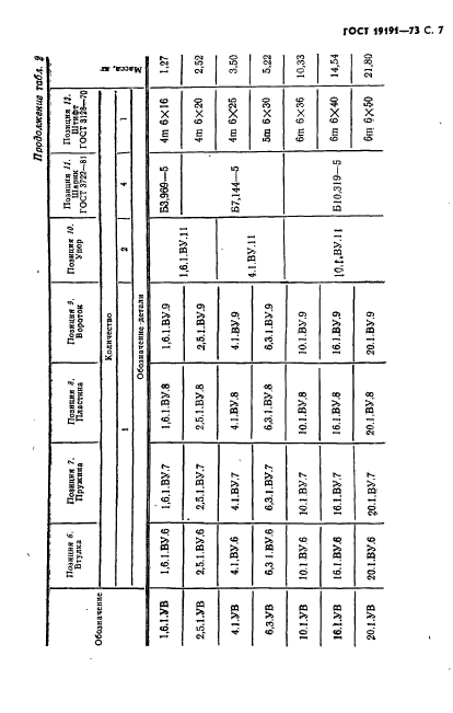 ГОСТ 19191-73,  10.