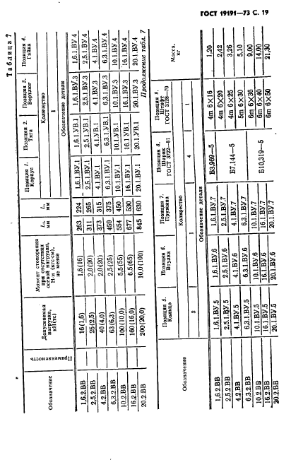 ГОСТ 19191-73,  22.