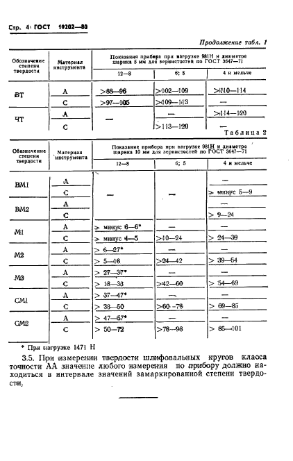  19202-80,  6.