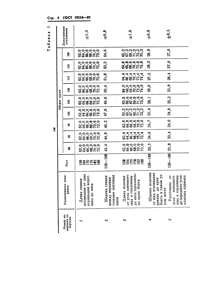 ГОСТ 19216-81,  5.