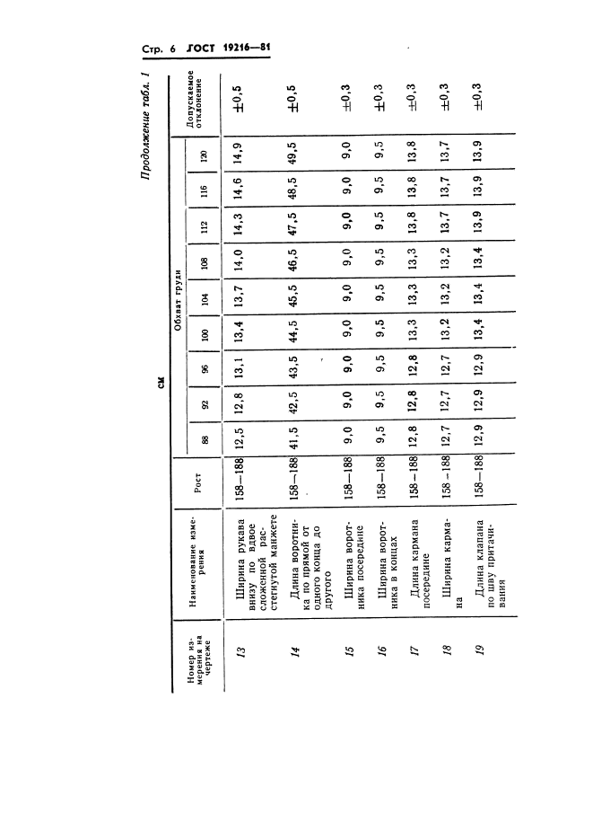 ГОСТ 19216-81,  7.