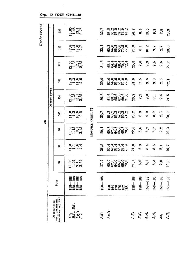 ГОСТ 19216-81,  13.