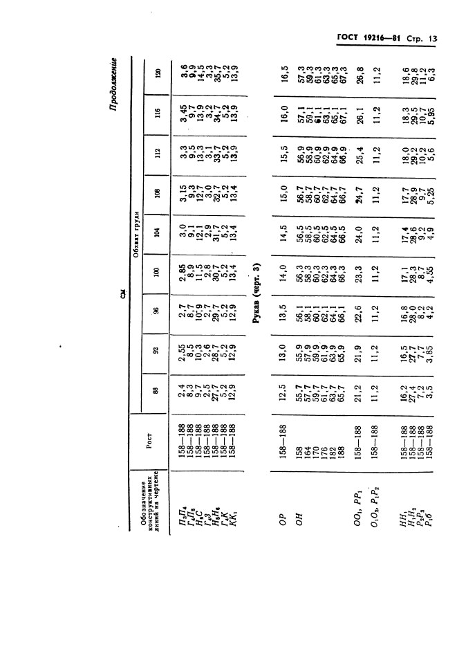 ГОСТ 19216-81,  14.
