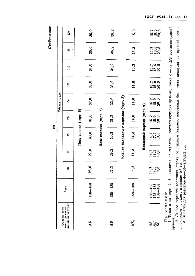 ГОСТ 19216-81,  16.