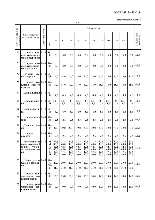 ГОСТ 19217-85,  10.