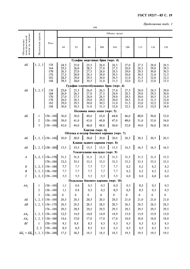 ГОСТ 19217-85,  20.