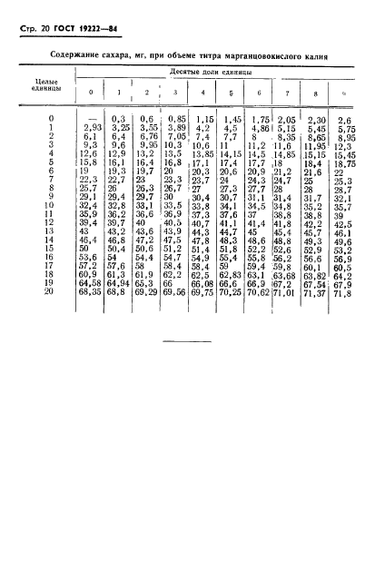 ГОСТ 19222-84,  22.