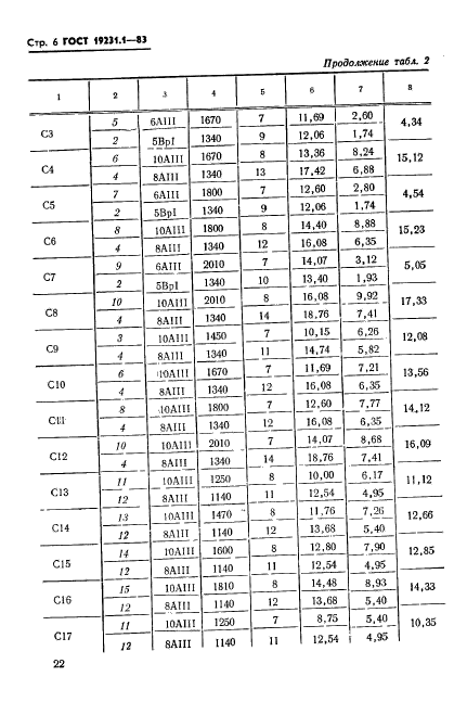 ГОСТ 19231.1-83,  6.