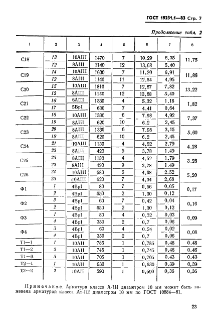 ГОСТ 19231.1-83,  7.