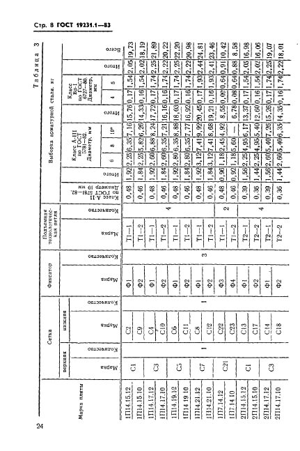 ГОСТ 19231.1-83,  8.