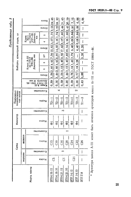 ГОСТ 19231.1-83,  9.