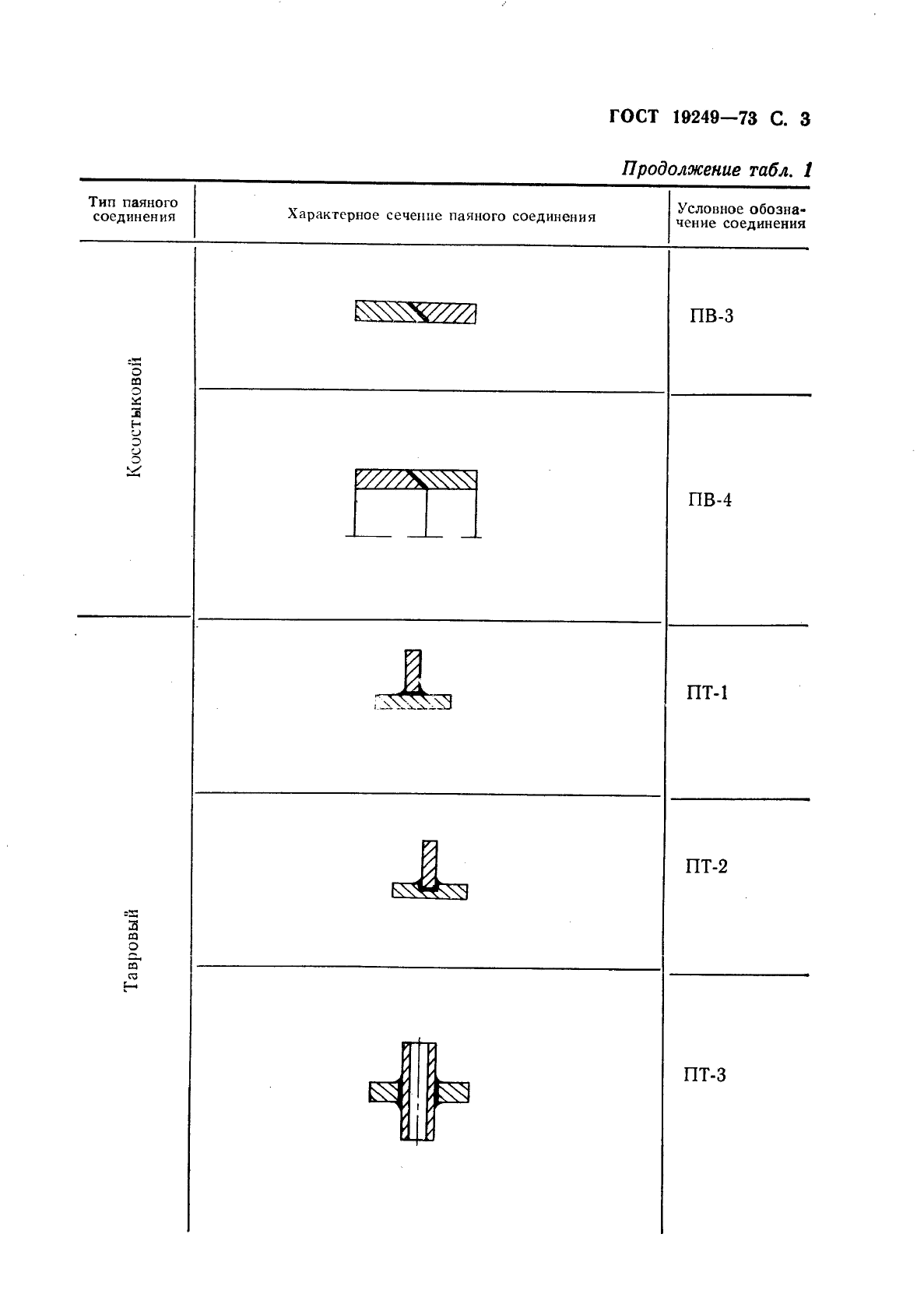  19249-73,  4.